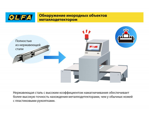 OLFA металлический корпус, безопасный нож с трапециевидным лезвием (OL-SK-12)