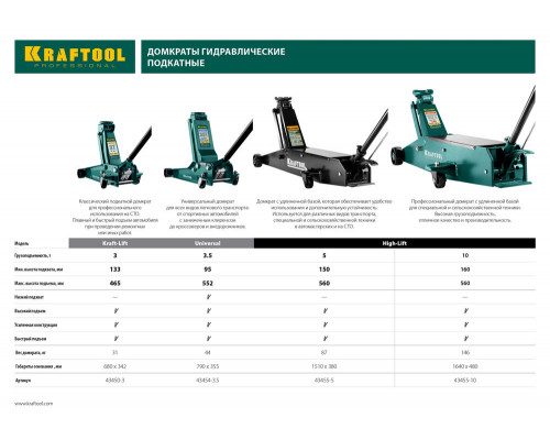 Домкрат подкатной универсальный 3.5 т, 95 - 552 мм для СТО UNIVERSAL KRAFTOOL 43454-3.5