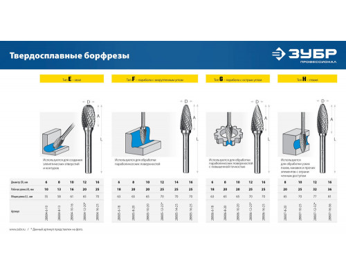 Борфреза твердосплавная 12?20 мм, тип E (овал, радиус 5.0 мм), хв-к 6 мм ЗУБР ПРОФЕССИОНАЛ 28804-12-20