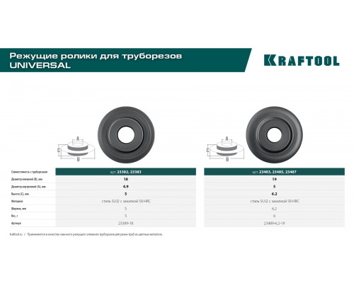 Режущий ролик для труборезов Universal-30/38/76 арт.23382/23383/2387 KRAFTOOL 23489-6.2-19
