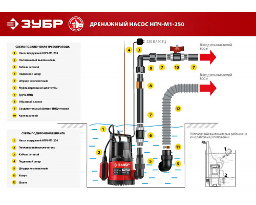 Насос дренажный 250 Вт, с минимальным уровнем откачки ЗУБР НПЧ-М1-250
