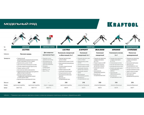 Запасные сопла для закрытых пистолетов для герметика, 5 шт. KRAFTOOL 06677-S