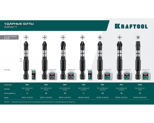 Ударные биты Impact TX30, 50 мм, 10 шт KRAFTOOL 26195-30-50-S10