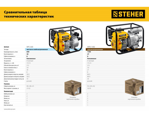 Мотопомпа бензиновая 600 л/мин STEHER WPC-600