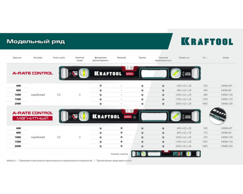 Сверхпрочный уровень A-RATE CONTROL, 1500 мм, точность 0.3 мм/м, с инновационным зеркальным глазком KRAFTOOL 34986-150