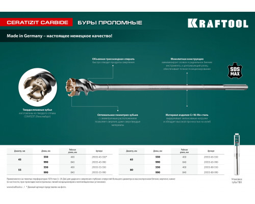 KRAFTOOL d 65 х 450/550 мм, SDS-max проломной бур (29355-65-550)