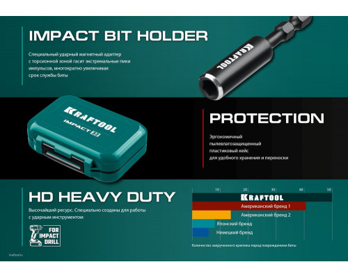 Набор ударных бит Impact-32, 32 шт KRAFTOOL 26066-H32