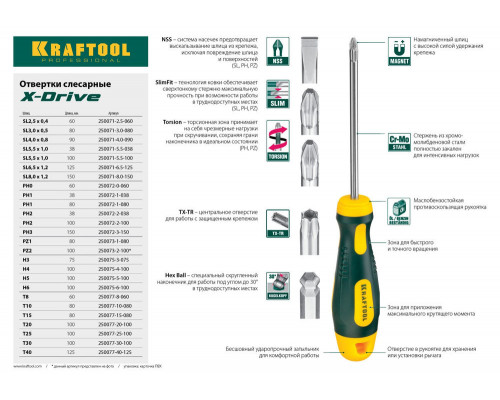 Отвертка SL5 x 38 Х-Drive KRAFTOOL 250071-5.5-038