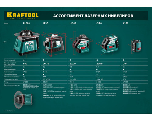 Лазерный нивелир LL360 KRAFTOOL 34645