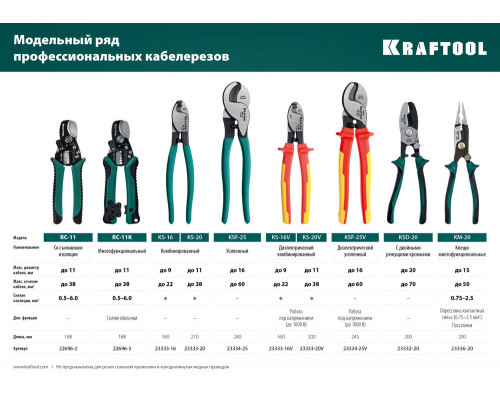 Диэлектрический кабелерез KS-16V, 1000 В, d 9 мм, 160 мм KRAFTOOL 23333-16V