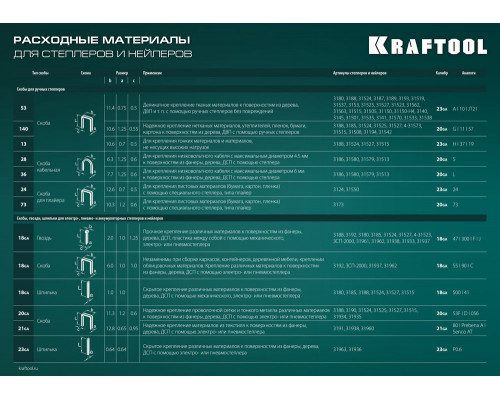 Стальной компактный степлер Expert-53, тип 53 (A/10/JT21) 23GA (4 - 14 мм) KRAFTOOL 3187_z01