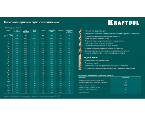 Набор сверл по металлу сталь М42 HSS-Co(8%) COBALT-8 13 штук 1.5-6.5 мм KRAFTOOL 29656-H13