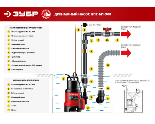 Насос дренажный для грязной воды 900 Вт ЗУБР НПГ-М1-900