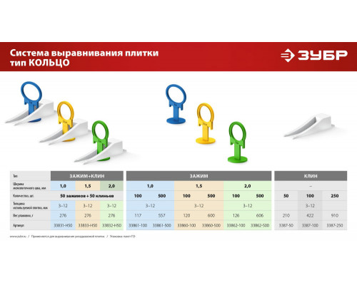 Система выравнивания плитки СВП КОЛЬЦО зажим 2.0 мм, 100 шт ЗУБР 33862-100
