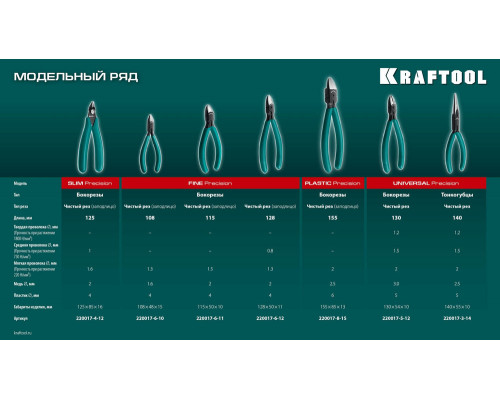 Прецизионные тонкогубцы Kraft Mini, 140 мм KRAFTOOL 220017-3-14_z01
