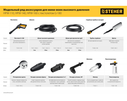 Щётка для пистолета G-180 STEHER 75403-180-1