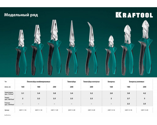 Комбинированные плоскогубцы с эксцентриковым шарниром 160 мм KRAFTOOL 22011-1-16_z01