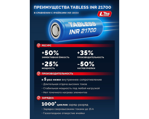 ЗУБР High Power, 20 В, 8.0 А·ч, аккумулятор LMS, ПРОФЕССИОНАЛ (BP-H-20-8)