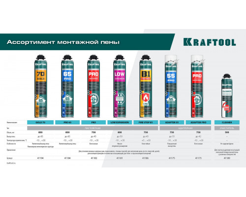 Монтажная пена PRO 65, 850 мл, пистолетная, всесезонная, SVS, не залипающий клапан, выход до 65 л KRAFTOOL 41184_z01