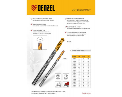 Сверло спиральное по металлу 12 x 151 мм, Р6М5, Golden Tip Denzel (718244)