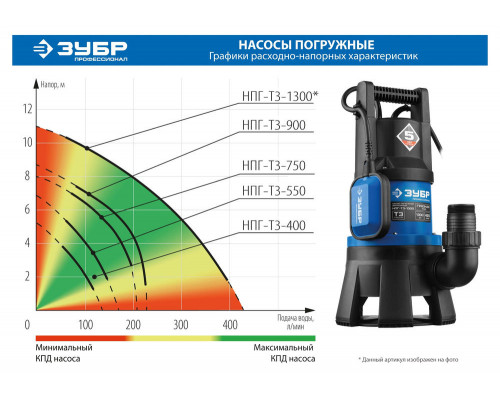 Насос дренажный для грязной воды 900 Вт ЗУБР Профессионал НПГ-Т3-900