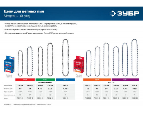 Цепь для бензопил тип 5, шаг 0.325