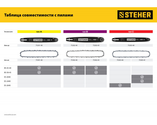 Шина для бензопил type A STEHER шаг 0.325
