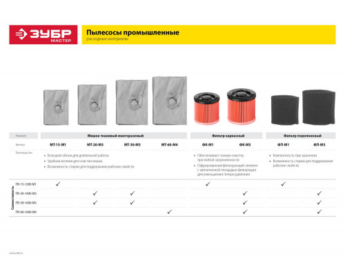 Фильтр каркасный М3 ЗУБР ФК-М3