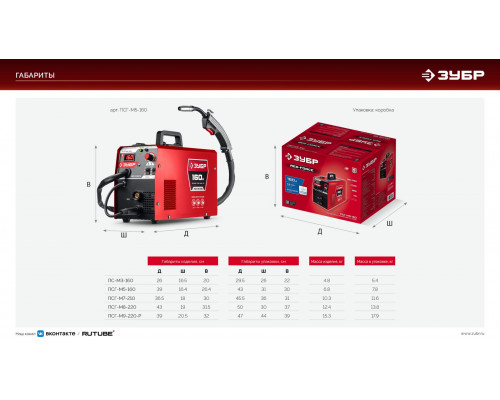 ЗУБР RED FORCE, MIG / MAG, FCAW, MMA, TIG, 160 А, полуавтомат сварочный, с газом / без газа, горелка ПСГ-180 (ПСГ-М5-160)