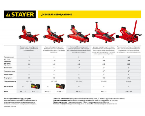 Домкрат подкатной 2 т, 130 - 350 мм для легковых а/м R-28 RED FORCE Professional STAYER 43153-2