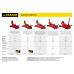 Домкрат подкатной 2 т, 130 - 350 мм для легковых а/м R-28 RED FORCE Professional STAYER 43153-2