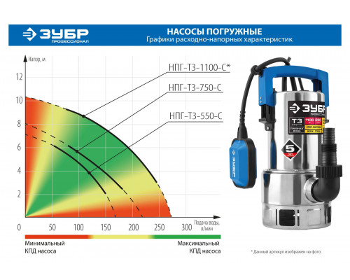 ЗУБР 1100 Вт, дренажный насос для грязной воды, корпус - нерж. сталь, Профессионал (НПГ-Т3-1100-С)