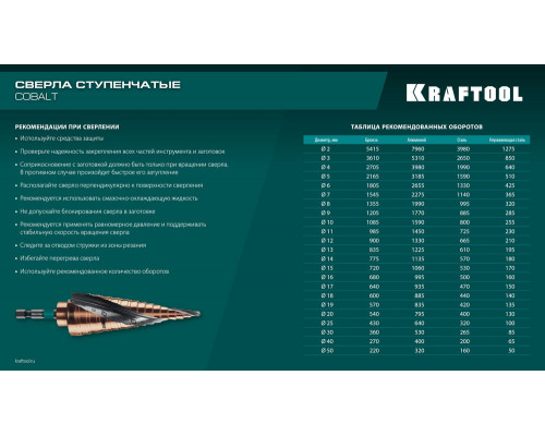 Сверло ступенчатое COBALT, 4–39 мм, 14 ступеней, азотирование, винтовая спираль KRAFTOOL 29691-4-39-14