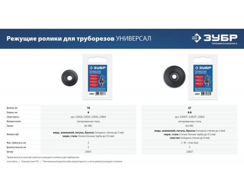 Ролик режущий для трубореза Универсал-30/32/42/64 (для арт. 23828, 23830, 23850, 23864) ЗУБР 23831