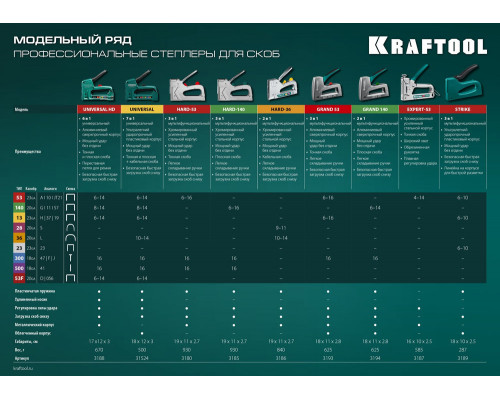 Кабельный рессорный степлер EXTREM 36, тип 36 (L) калибр 20GA (10 - 14 мм)/28 KRAFTOOL 3186