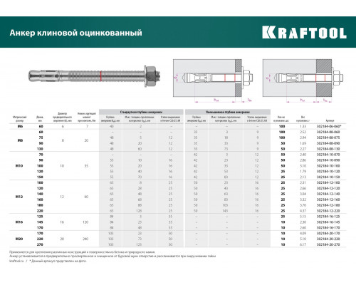 KRAFTOOL ETA Опция 7, М8 х 60, 100 шт, клиновой анкер (302184-08-060)