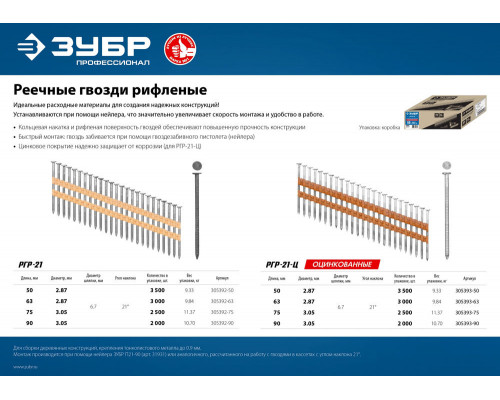 Гвозди реечные рифленые оцинкованные SN21 90 x 3.05 мм, 2000 шт ЗУБР 305393-90
