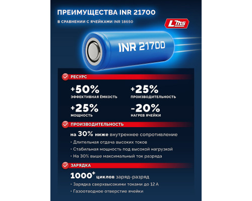ЗУБР High Power, 20 В, 6.0 А·ч, аккумулятор LMS, ПРОФЕССИОНАЛ (BP-H-20-6)