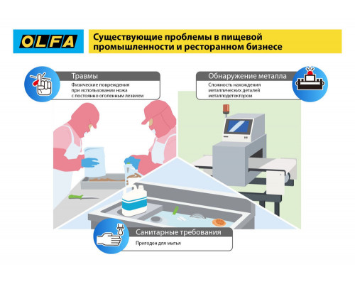 Трапециевидное лезвие SK-12, 17.5 мм, из нержавеющей стали, 10 шт OLFA OL-SKB-2S/10B