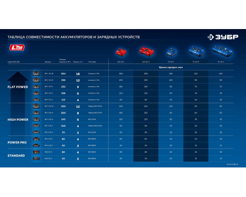 ЗУБР High Power, 20 В, 6.0 А·ч, аккумулятор LMS, ПРОФЕССИОНАЛ (BP-H-20-6)