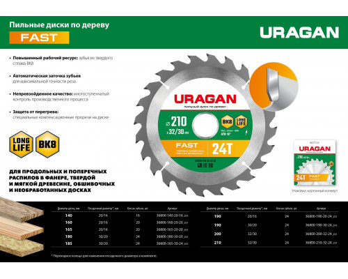 Диск пильный по дереву URAGAN Fast 165 х 20/16 мм 20Т 36800-165-20-20_z01