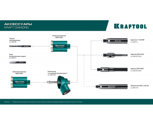 Алмазная коронка для подрозетников DIAMOND, d 82 мм (М16, рабочая глубина 75 мм, лазерная сварка) KRAFTOOL 29820-82