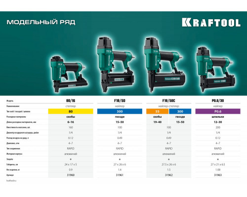 Пневматический нейлер для шпилек P0.6/30, 23Ga тип P0.6 (12–30 мм) KRAFTOOL 31963