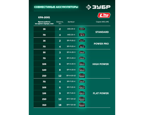 ЗУБР 20 В, 510 мм, без АКБ (LMS), кусторез аккумуляторный (КРА-2051)