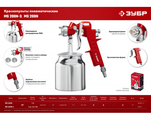 Краскопульт пневматический MS 200N-3, 1.2, 1.5, 1.8 мм, с нижним бачком ЗУБР 06457