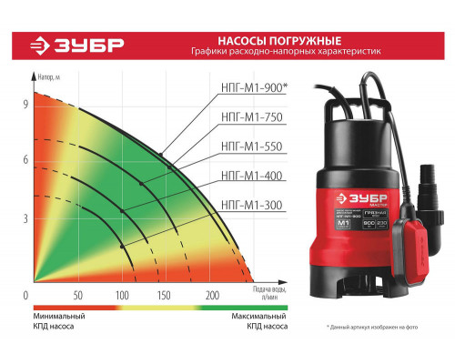 Насос дренажный для грязной воды 400 Вт ЗУБР НПГ-М1-400