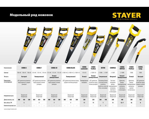 Ножовка универсальная Cobra 7, 500 мм STAYER Professional 1510-50_z02