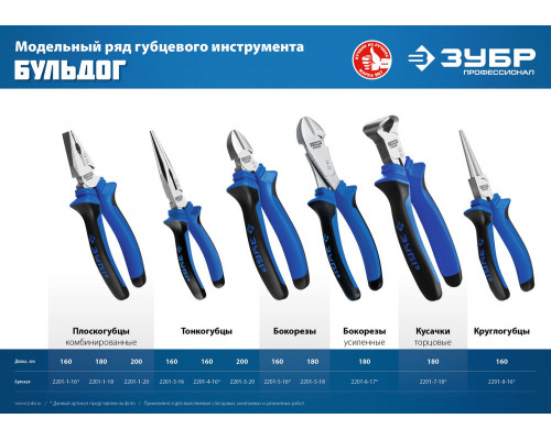Круглогубцы 160 мм Профессионал ЗУБР 2201-8-16
