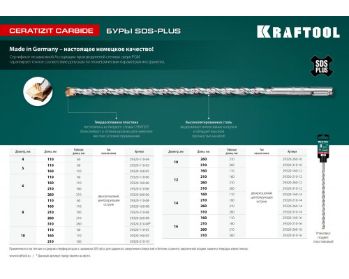 KRAFTOOL Ceratizit Carbide, 14 х 300 мм, SDS-plus бур (29320-310-14_z02)