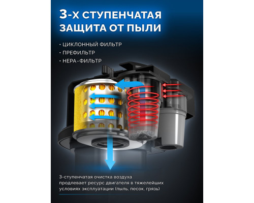 ЗУБР АР-5 редуктор, 6 скоростей, усиленный, увеличенные колеса, мотоблок бензиновый, Профессионал (МБ5-570)